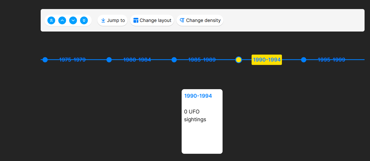 Ufo data timeline